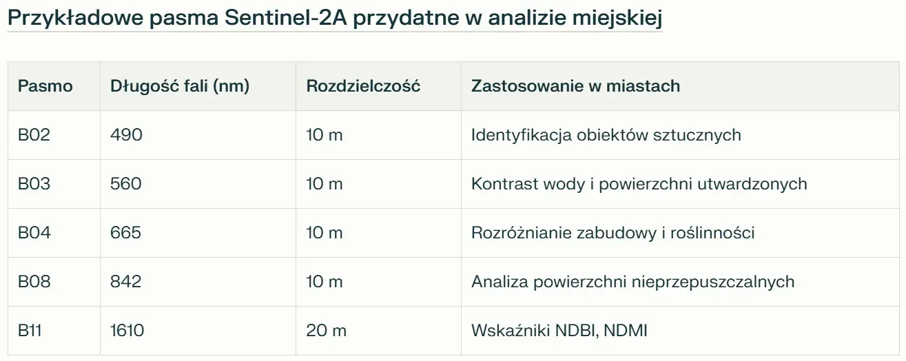 Puszcza Białowieska - dane satelity