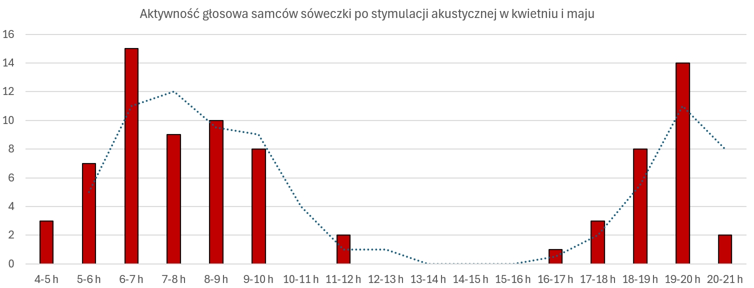 s�weczka-aktywno��