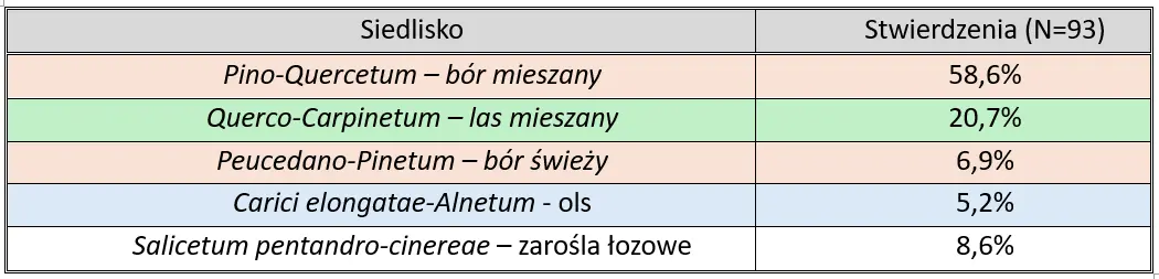 uszatka-¶rodowisko