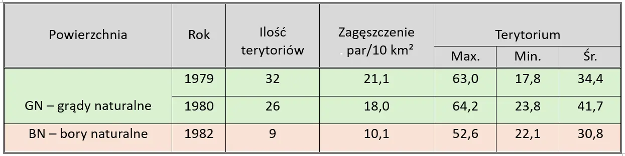 puszczyk, klastery - Sowy Puszczy Bia³owieskiej
