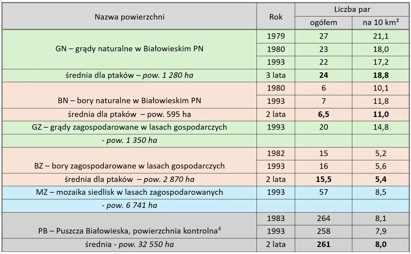 puszczyk-zageszczenie - Sowy Puszczy Bia³owieskiej