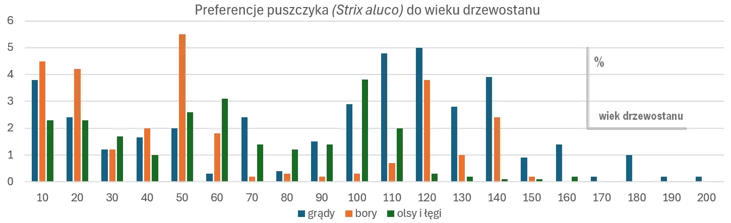 puszczyk-drzewostany - Sowy Puszczy Bia�owieskiej