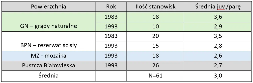 puszczyk-mlode - Sowy Puszczy Bia³owieskiej