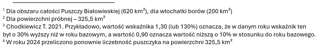 puszczyk przypisy- Sowy Puszczy Bia³owieskiej
