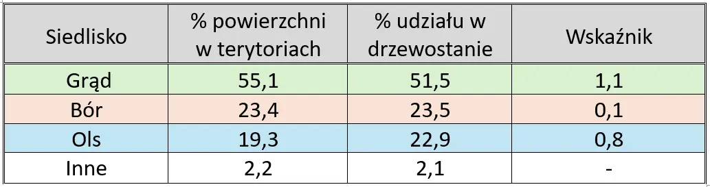 puszczyk-siedliska - Sowy Puszczy Bia�owieskiej
